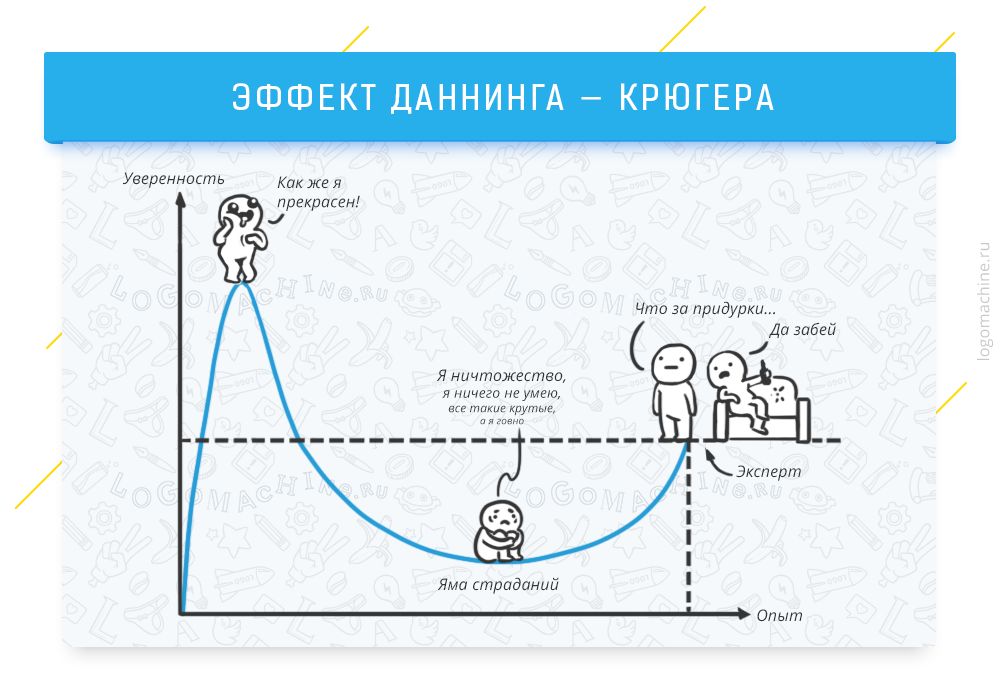 Почему полезно сомневаться?