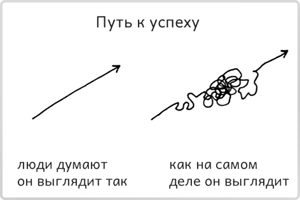 Не могу начать : как тревога мешает делать важное.